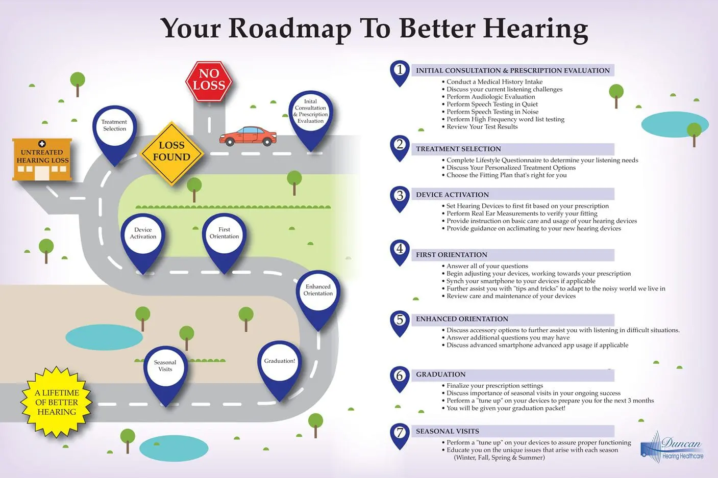 Roadmap to better hearing