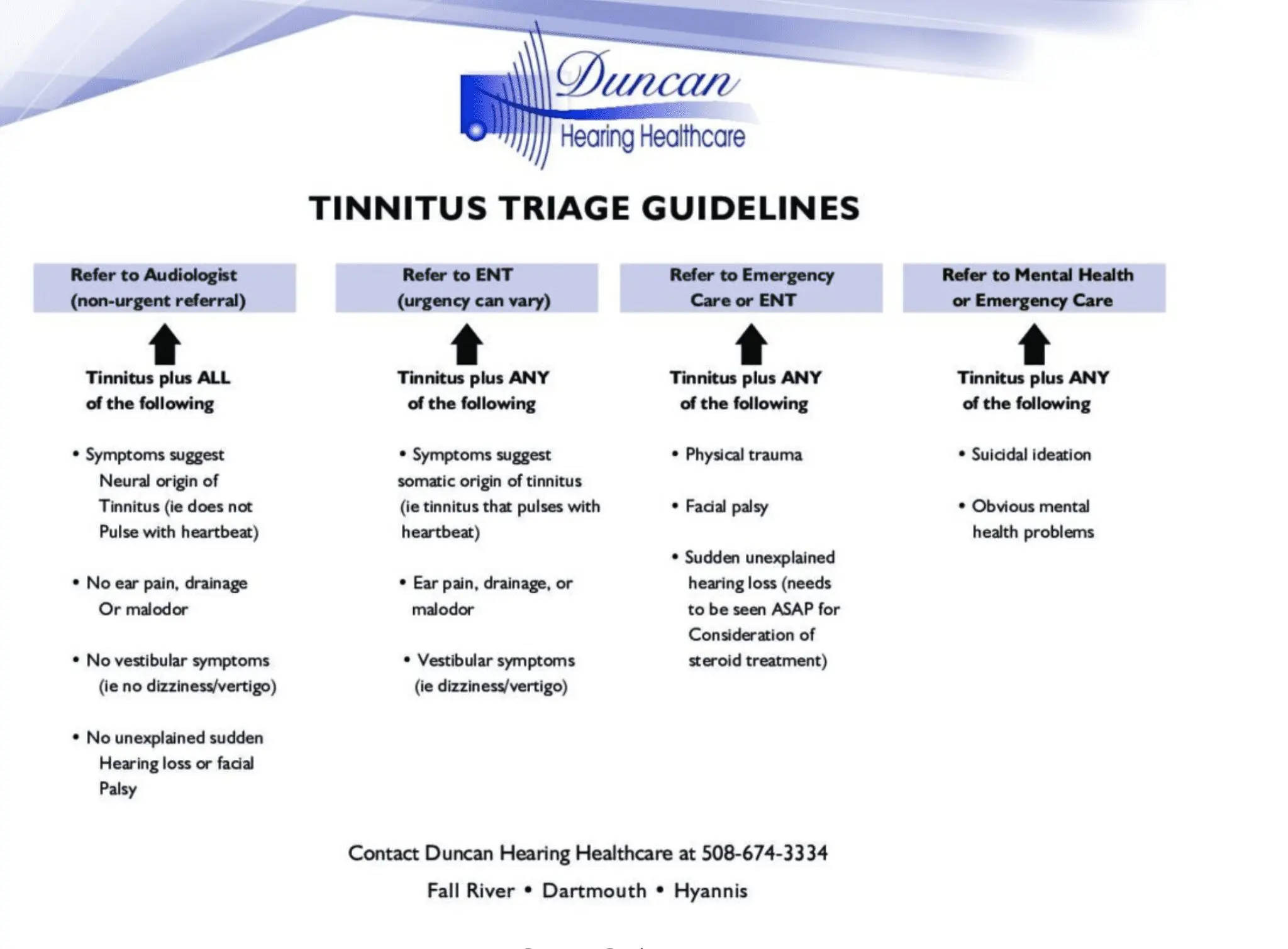 Tinnitus Triage Guidelines Image